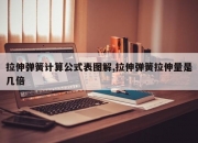 拉伸弹簧计算公式表图解,拉伸弹簧拉伸量是几倍